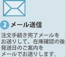 2.メール送信　注文手続き完了メールをお送りして、在庫確認の後発送日のご案内をメールでお送りします。